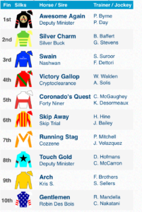 Jockey Silks