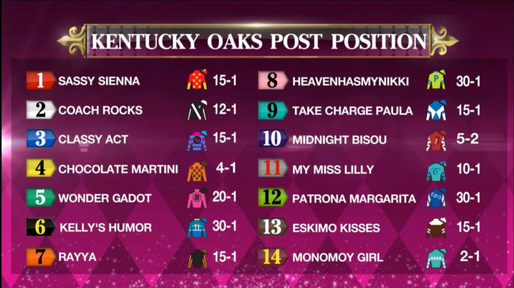 The 2018 Kentucky Oaks Field - Past The Wire