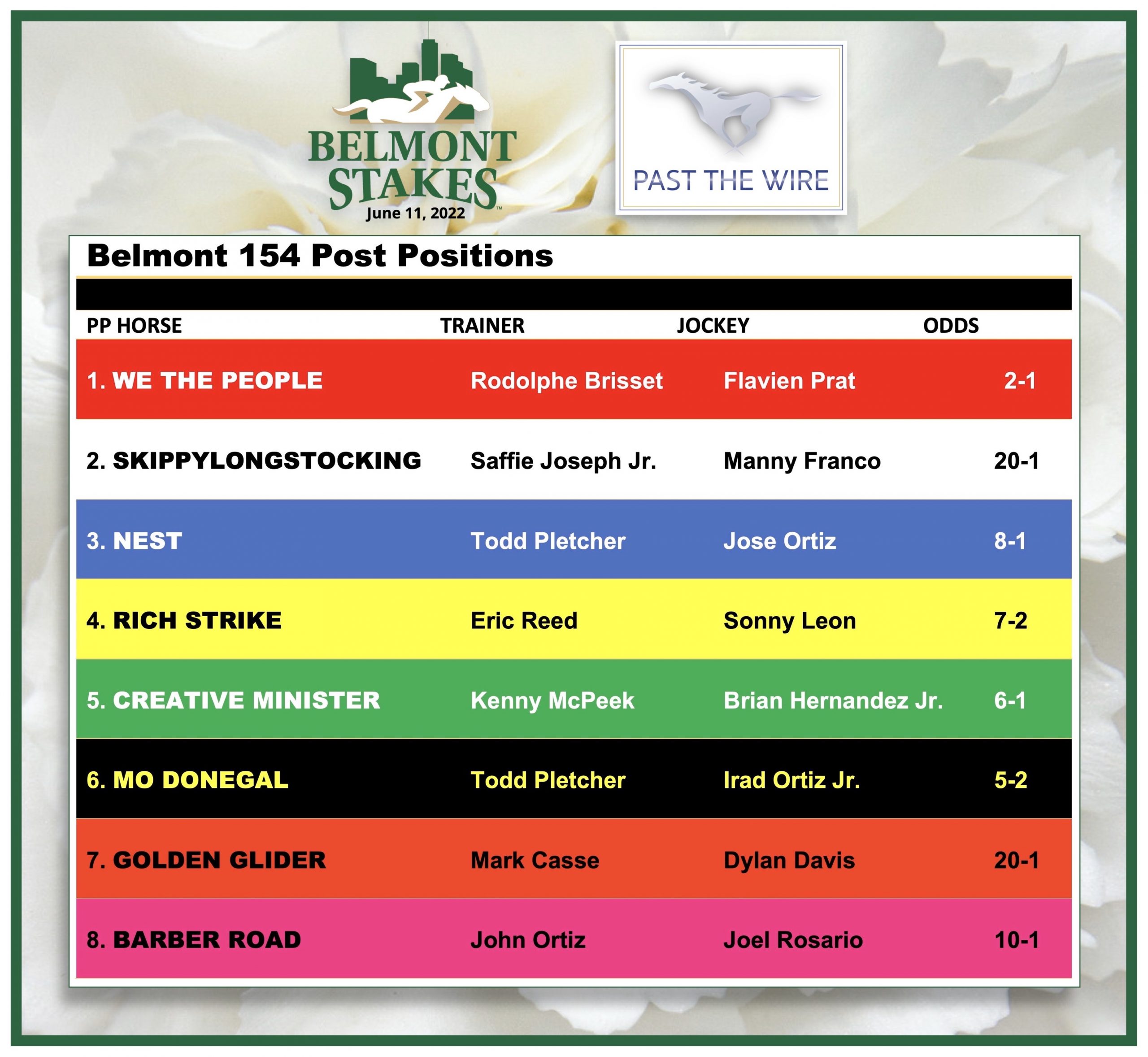 It’s all set! 2022 Belmont Stakes Past The Wire