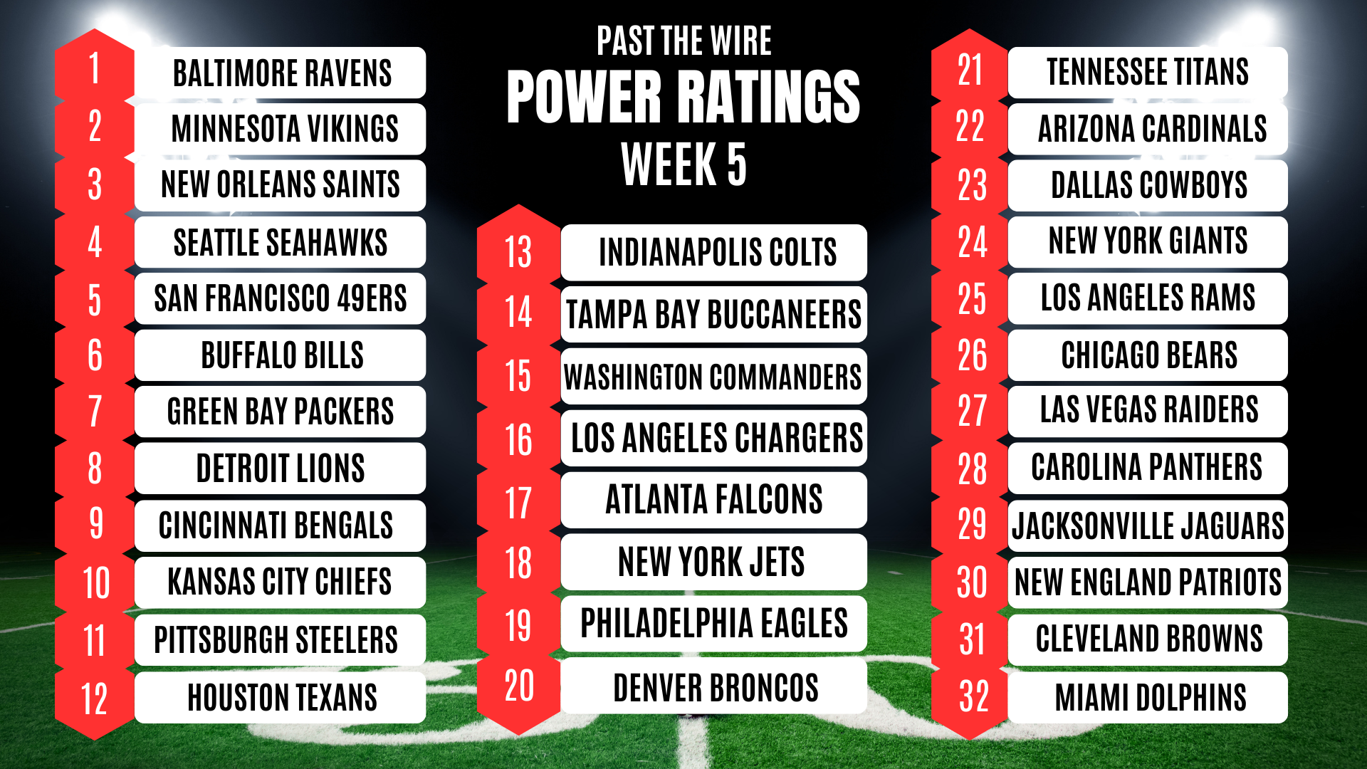 NFL Betting Week 5 Power Rankings Past The Wire