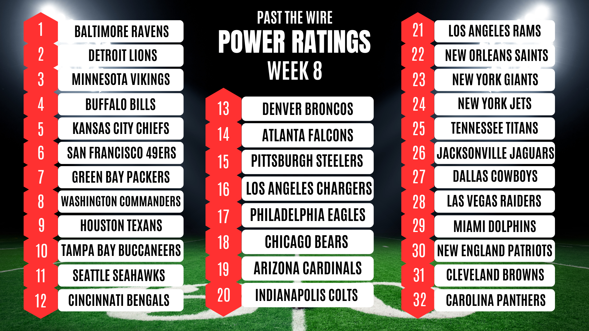 NFL Betting Week 8 Power Rankings Past The Wire