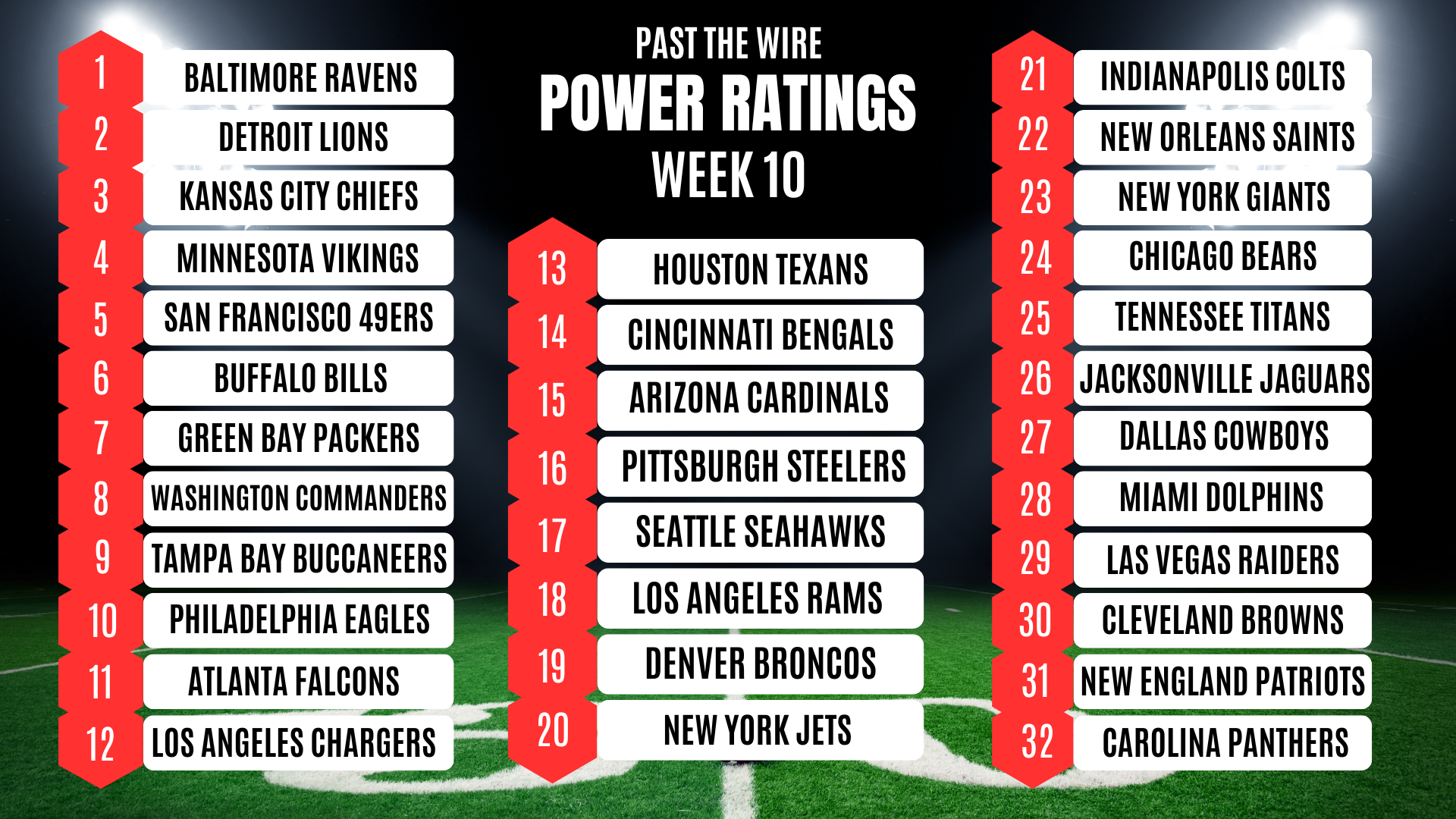 NFL Betting Week 10 Power Rankings Past The Wire