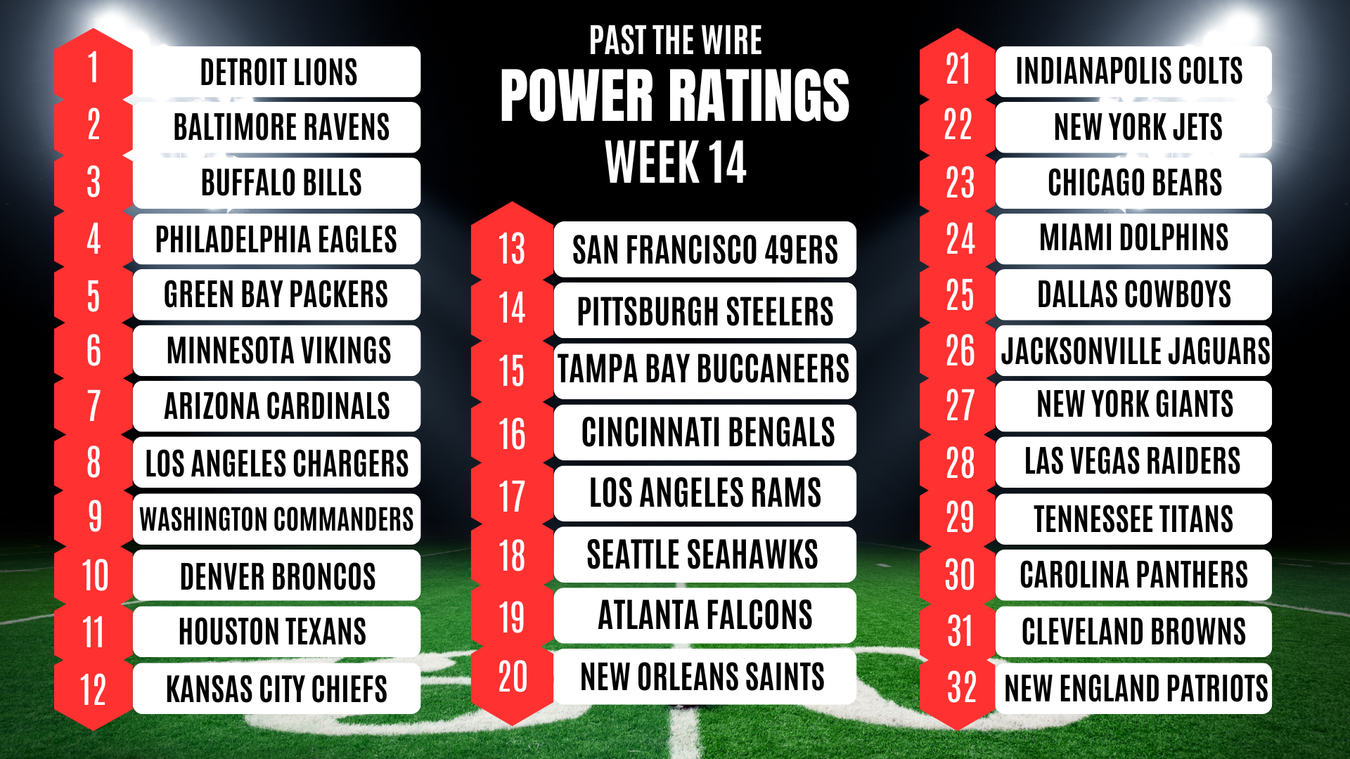 NFL Betting Week 14 Power Rankings Past The Wire