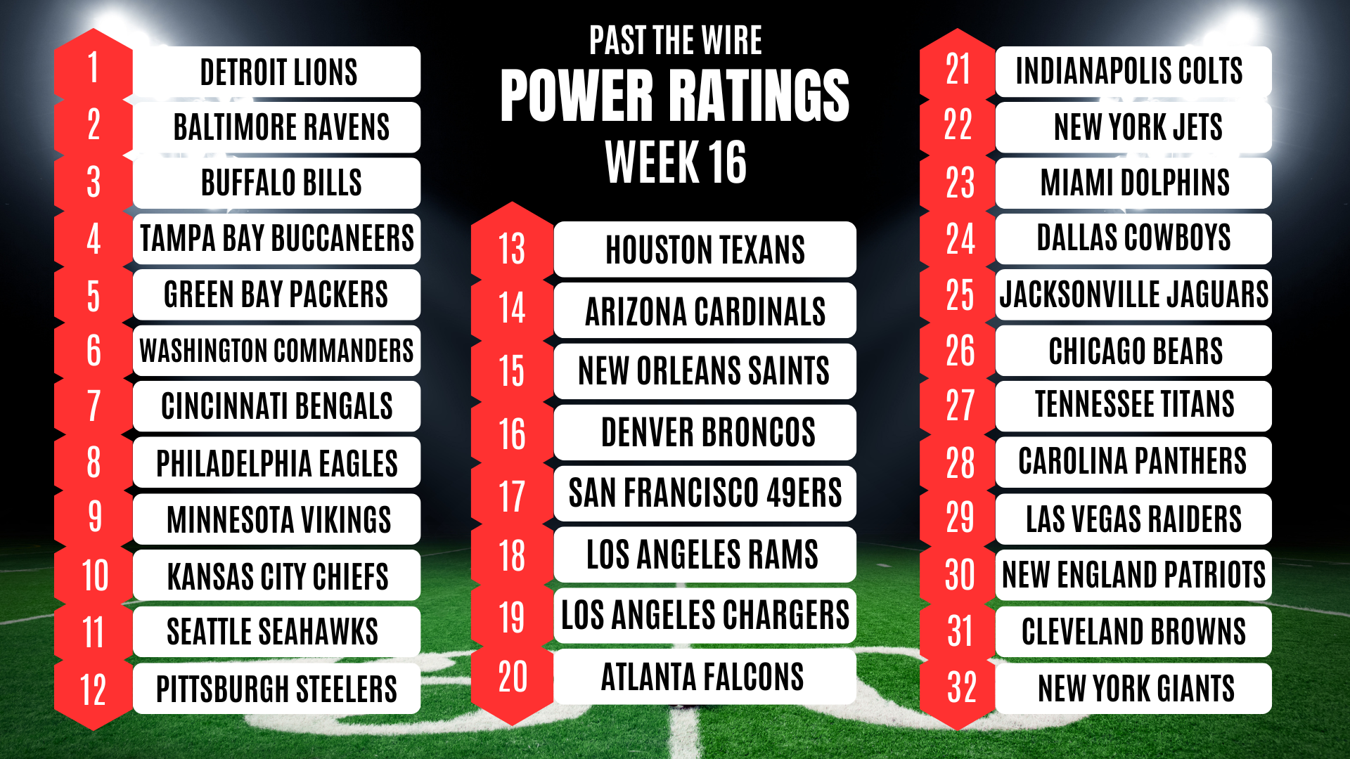 NFL Betting Week 16 Power Rankings Past The Wire