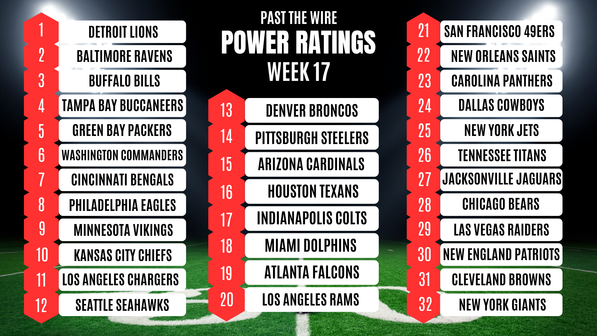 NFL Betting Week 17 Power Rankings Past The Wire