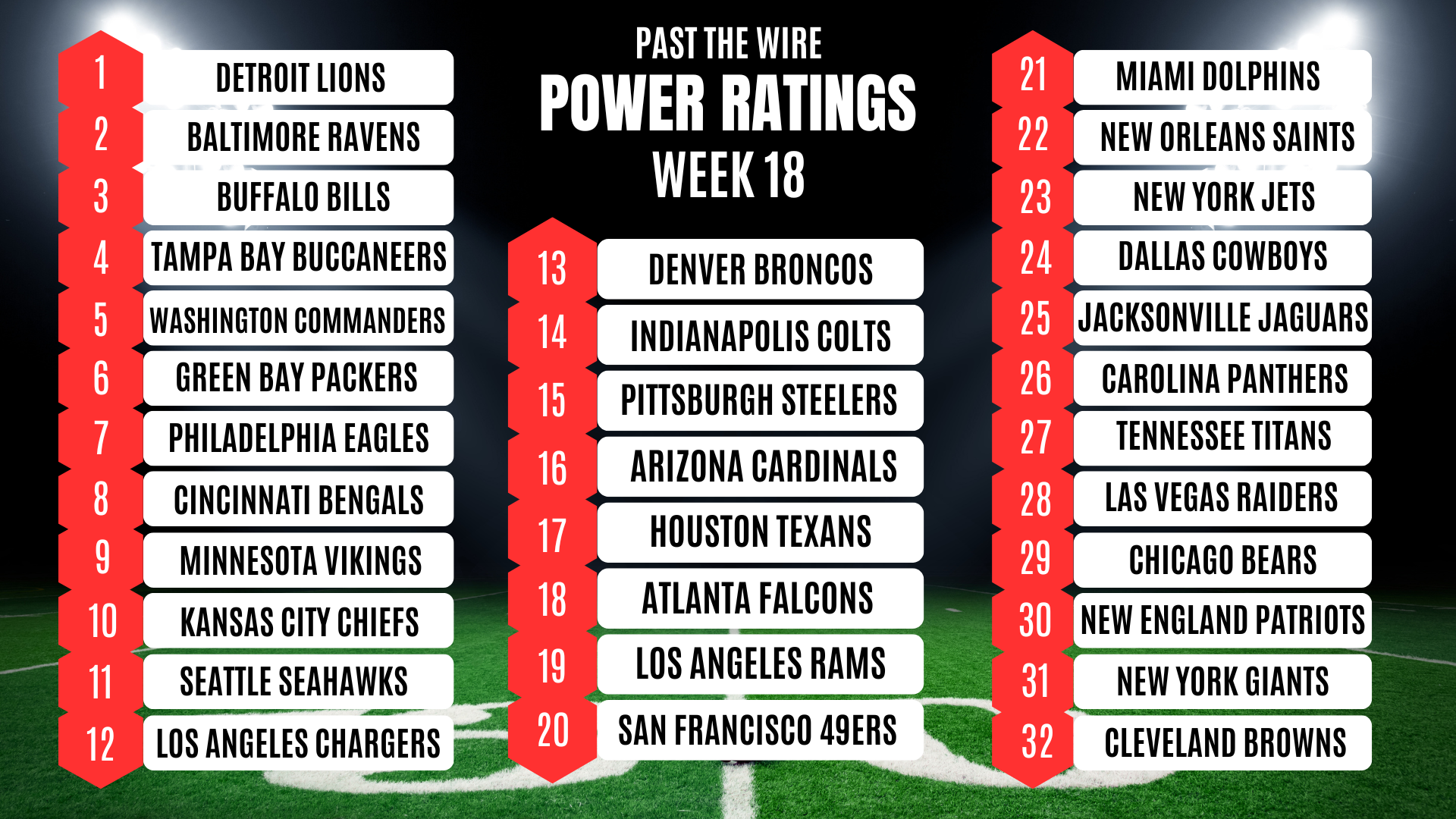 NFL Betting Week 18 Power Rankings Past The Wire