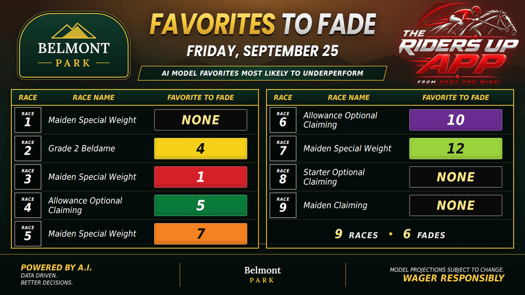 "Belmont Favorites to Fade"