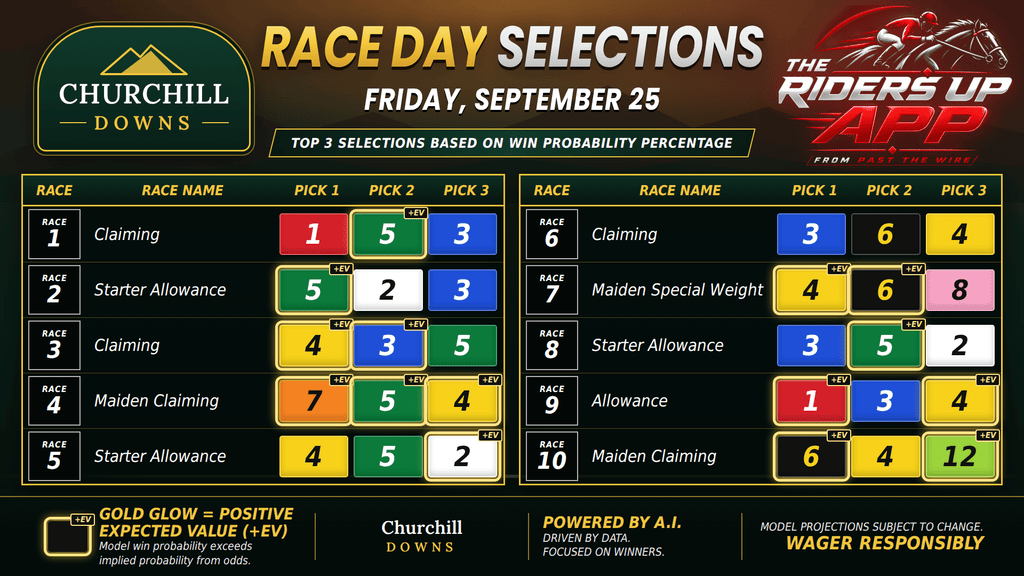"Churchill Downs win probability"