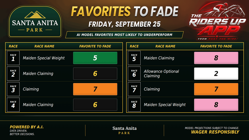 "Santa Anita favorites to fade"