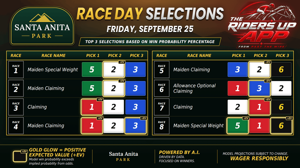 "Santa Anita win probability"