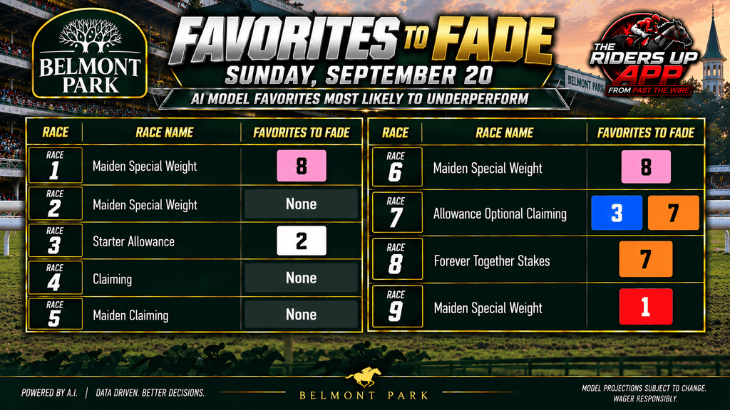 "Favorites to Fade at Belmont"