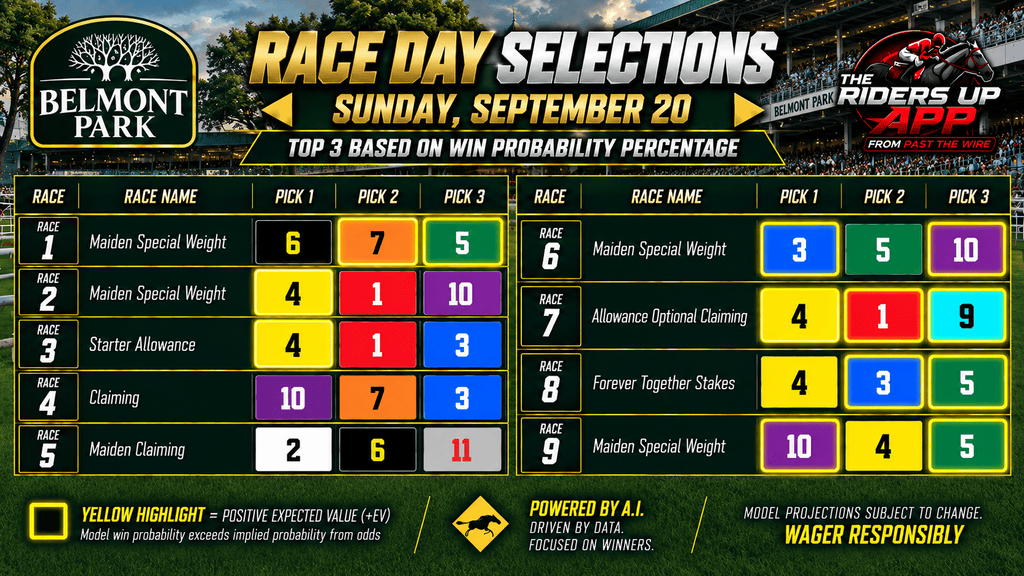 "Belmont win probabilities for Sunday"