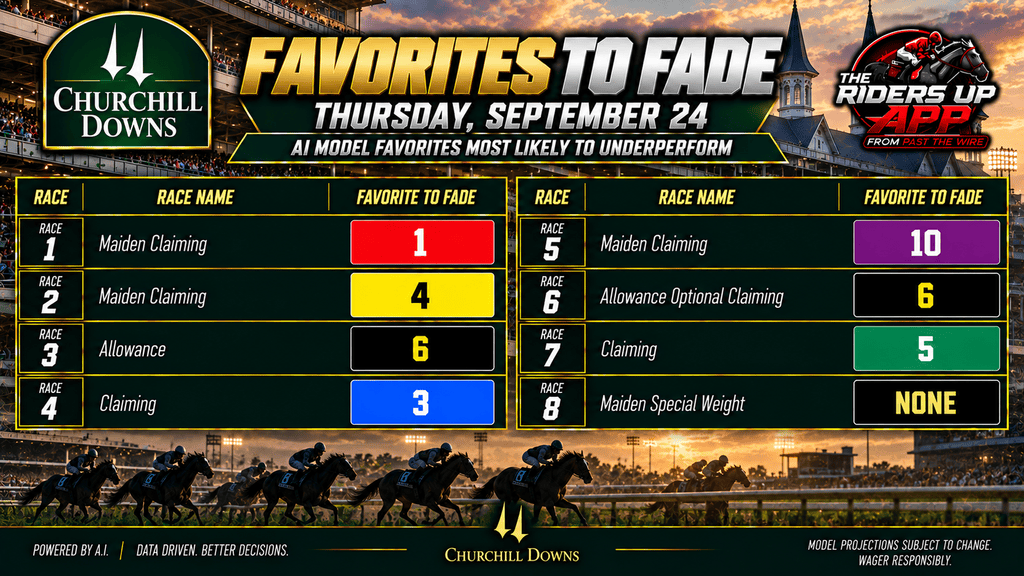 "Churchill Downs Favorites to Fade"