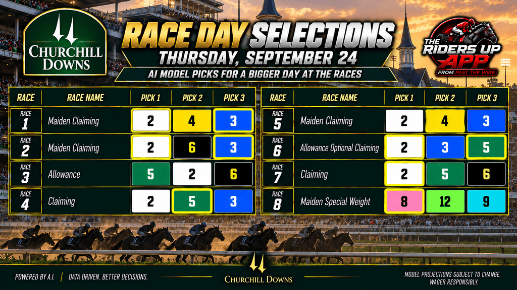 "Churchill Downs win probability"