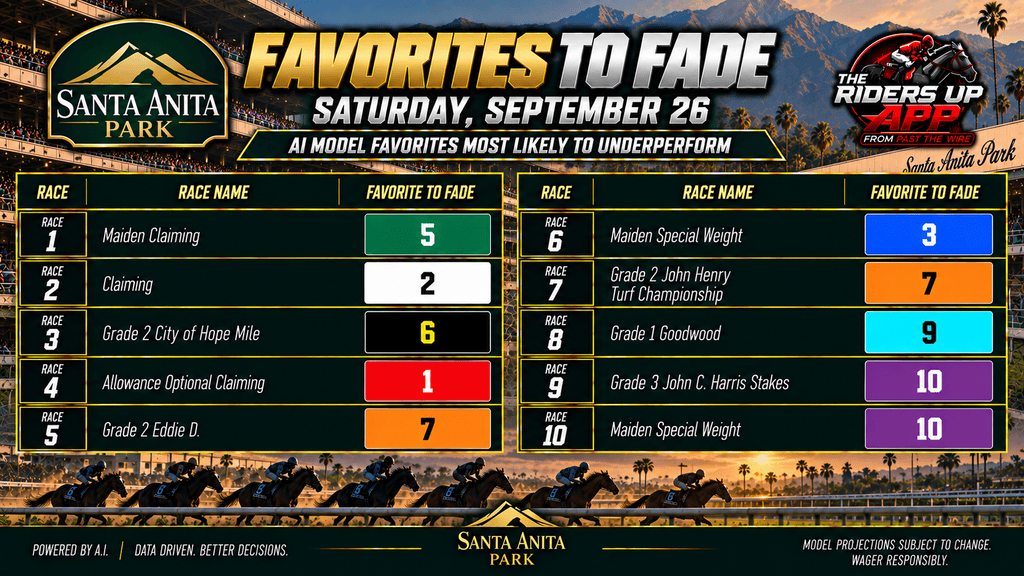 "Santa Anita favorites to Fade"
