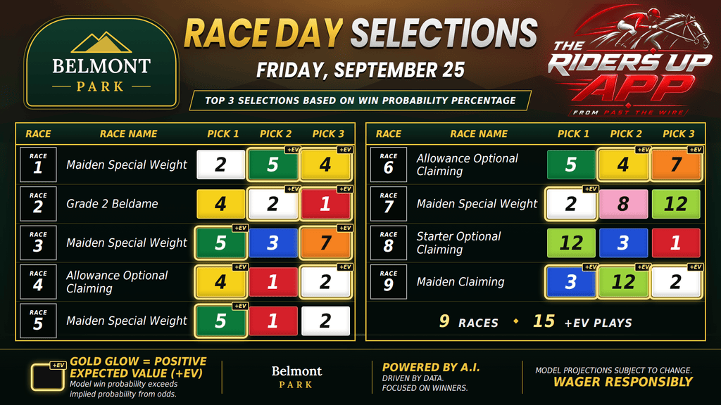 "Belmont Park win probability"