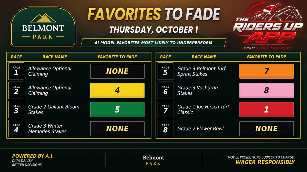 "Faves to Fade at Belmont"