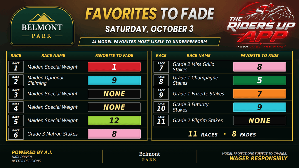 "Favorites to Fade at Belmont"