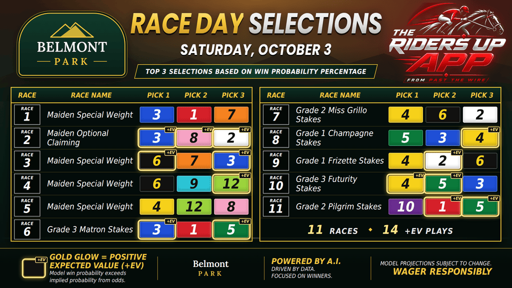 "Belmont Park win probability"