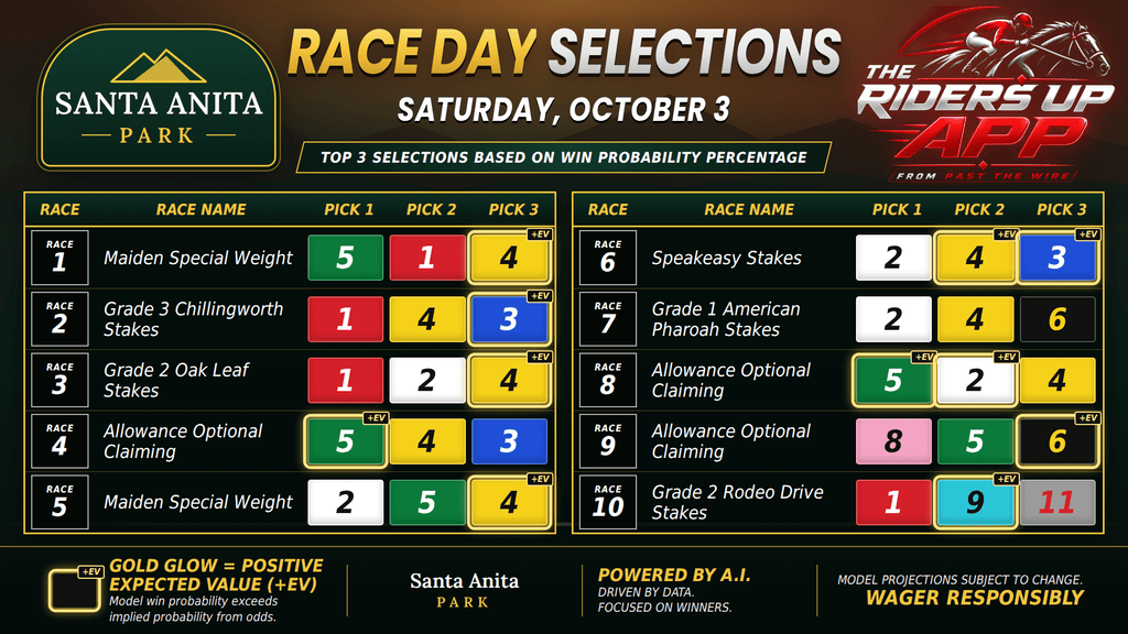 "Win probability at Santa Anita"