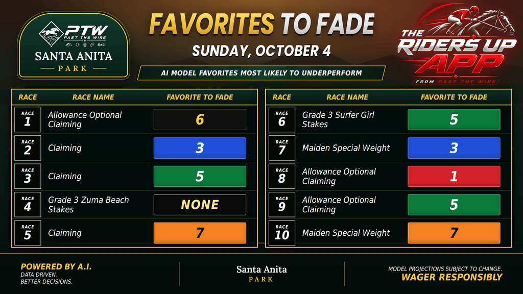 "Favorites to Fade"