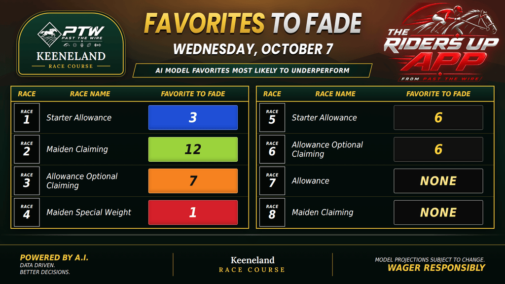 "favorites to fade"