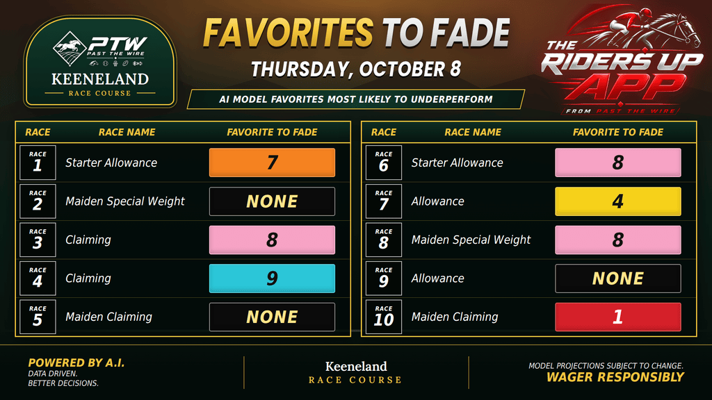 "Favorites to fade"