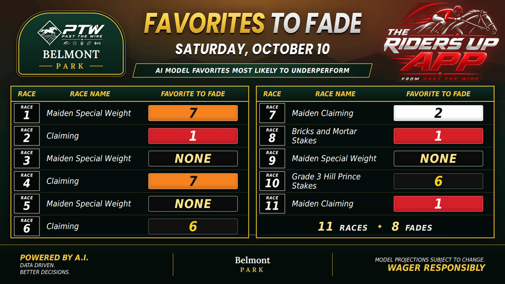"Favorites to Fade at Belmont"