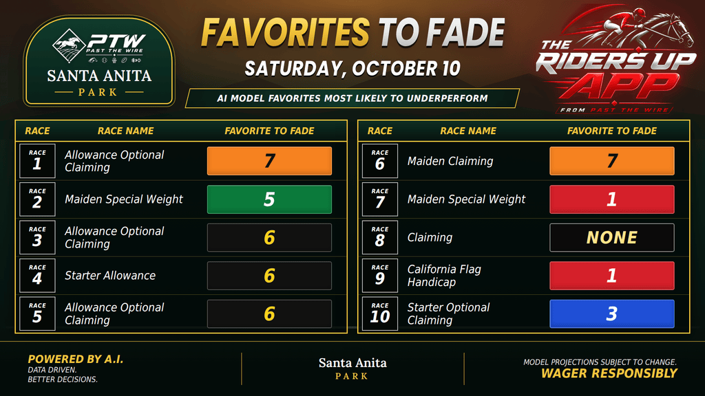 "Favorites to Fade"