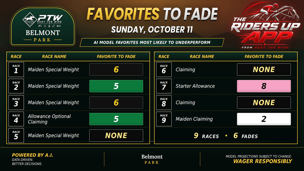"Favorites to Fade"