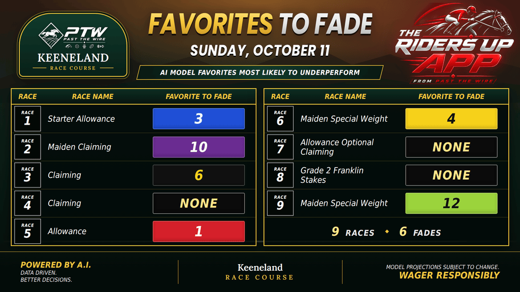 "Favorites to Fade"
