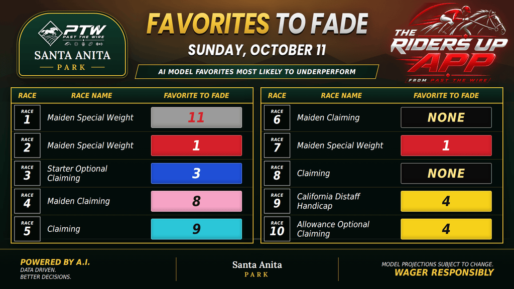 "Favorites to Fade'