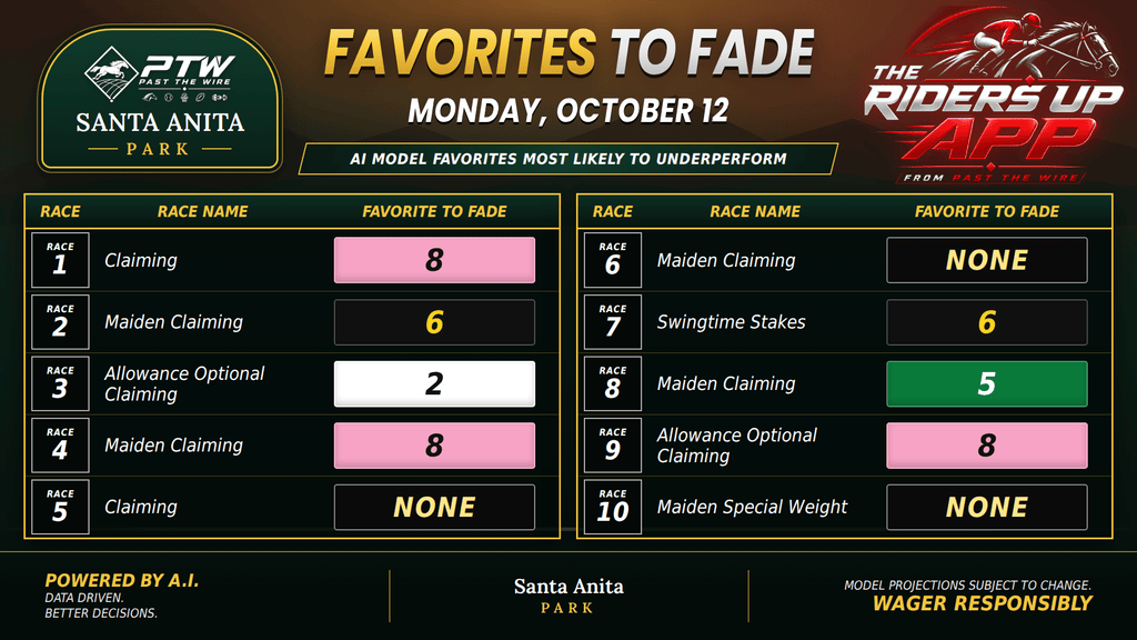 "Favorites to Fade"