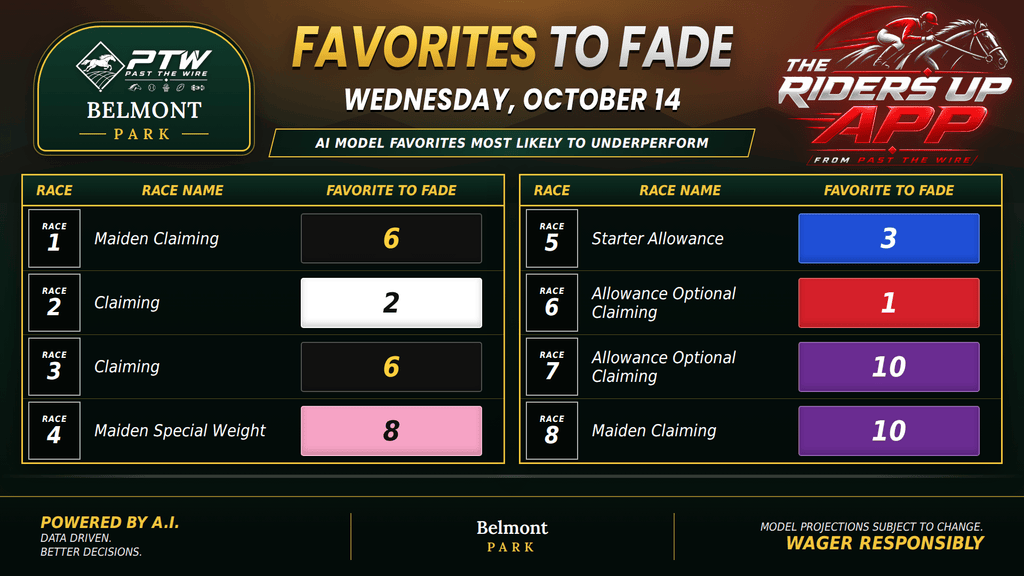 "Belmont favorites to fade"