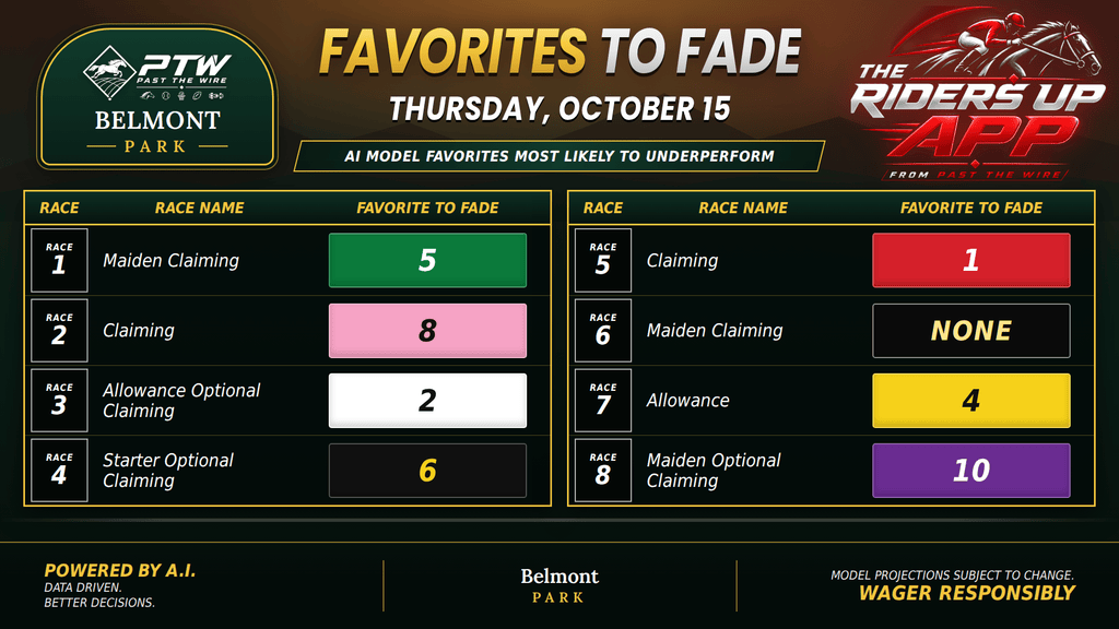 "Favorites to Fade"