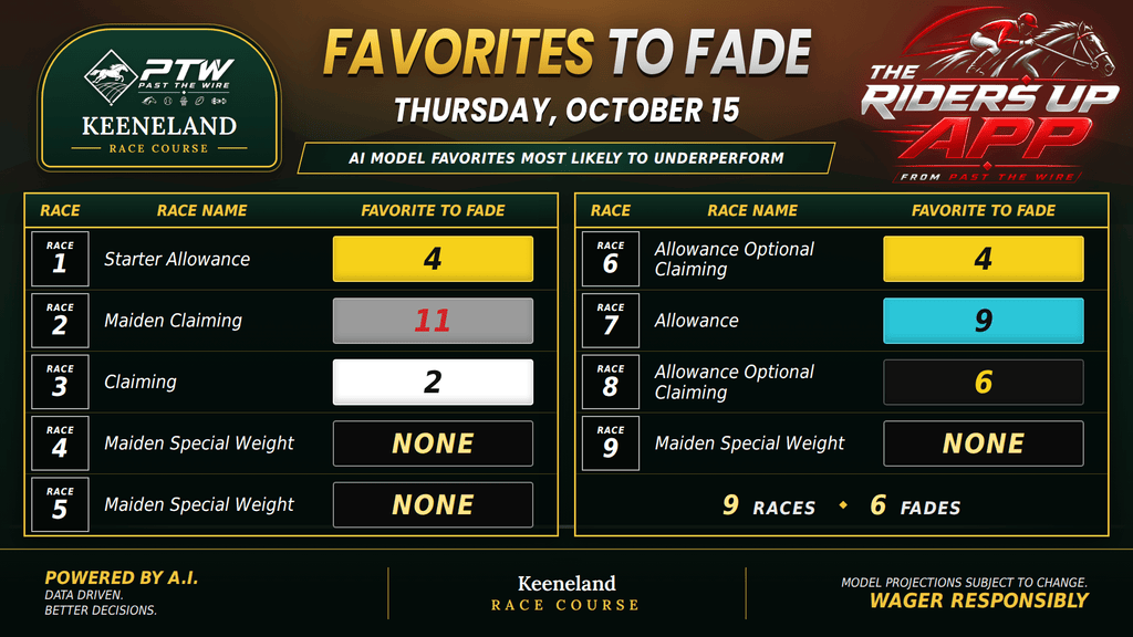 "Favorites to Fade"