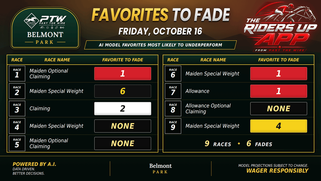 "Favorites to Fade"