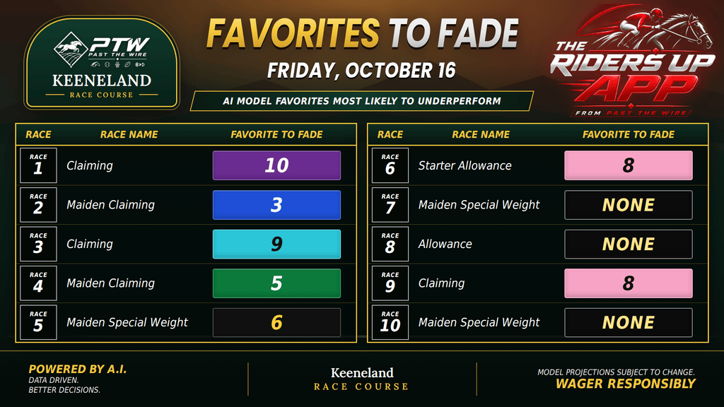 "Favorites to Fade"