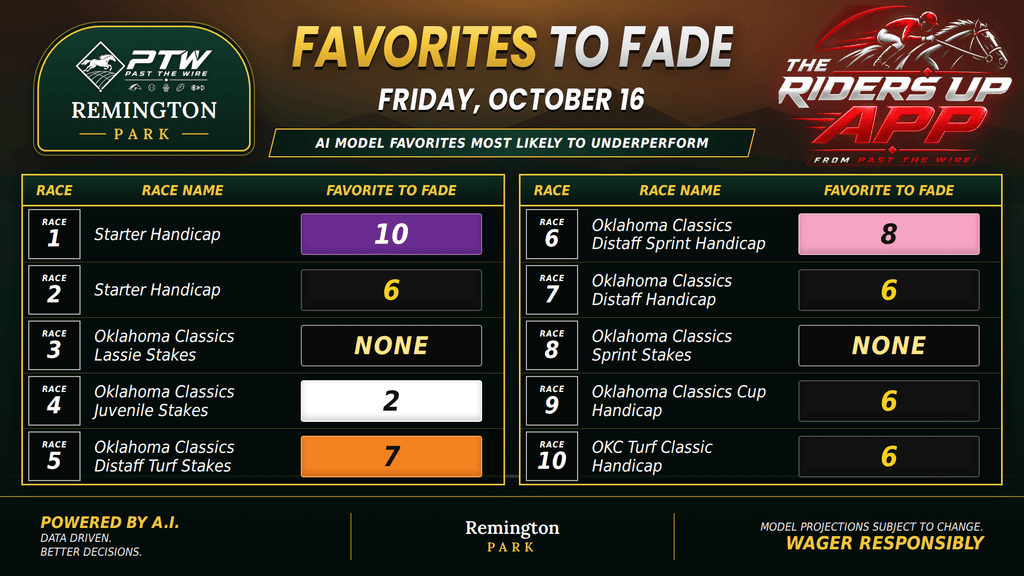 "Favorites to Fade"