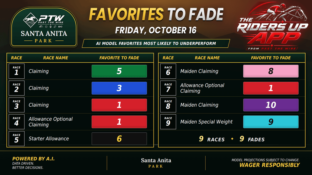 "Favorites to Fade"