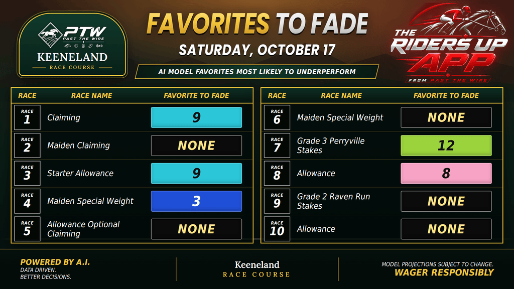 "Favorites to Fade"