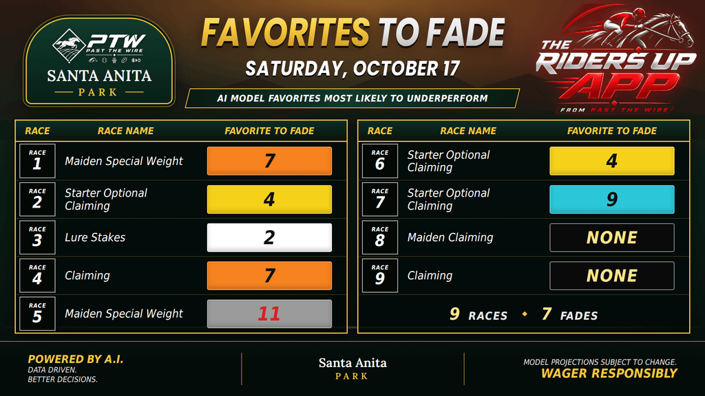 "Favorites to Fade"