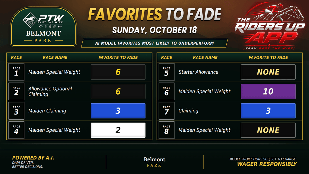 "Favorites to Fade"