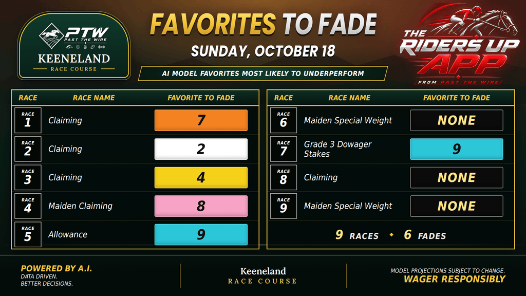 "Favorites to Fade"