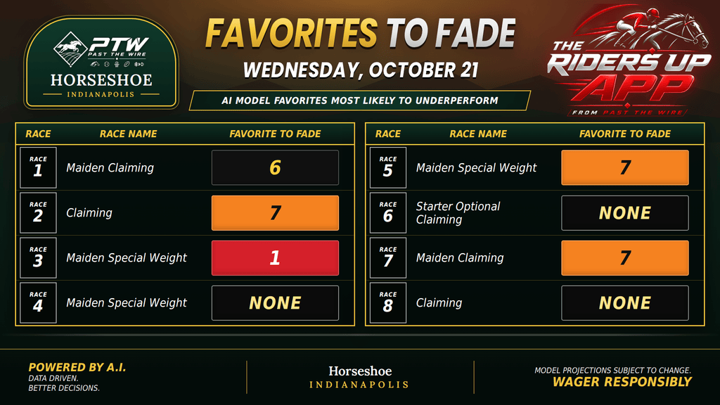 "Favorites to Fade - Horseshoe Indy - October 21"