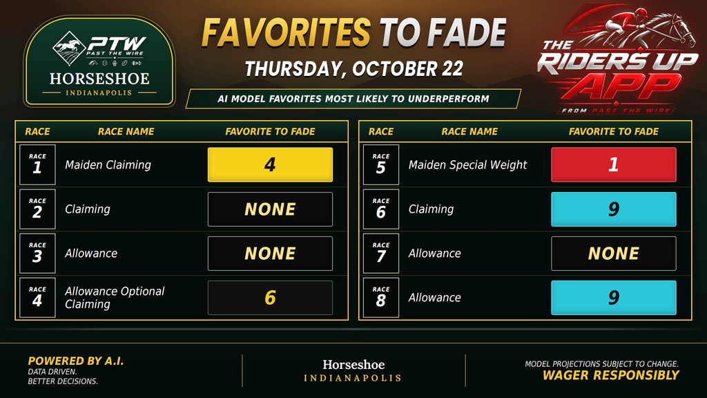 "Favorites to Fade - Horseshoe Indianapolis - Thursday, October 22"