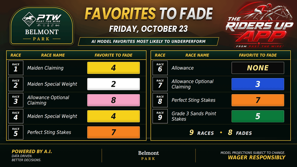 "Favorites to Fade- Belmont Park - Friday, October 23"
