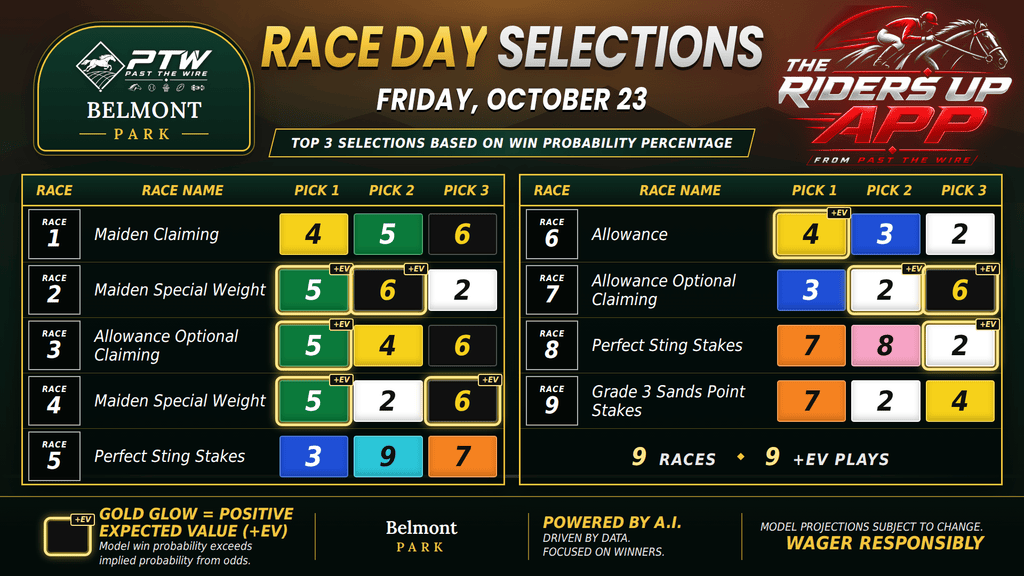 "Win Probability - Belmont Park - Friday, October 23"