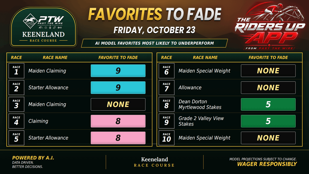 "Favorites to Fade - Keeneland - Friday, October 23"