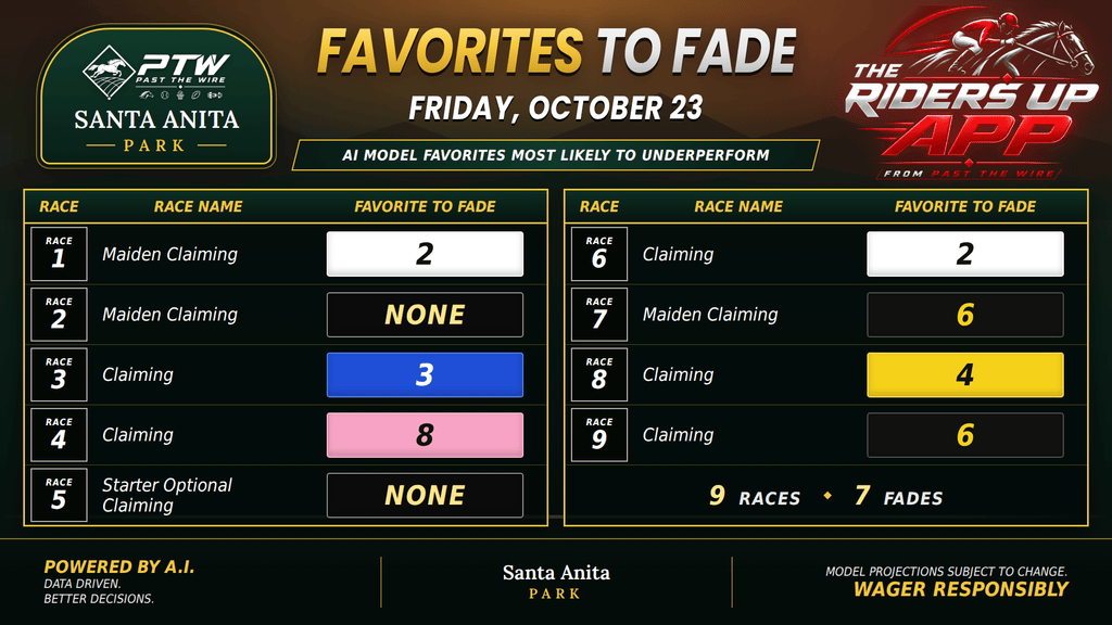 "Favorites to Fade - Santa Anita - Friday, October 23"